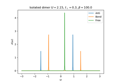 ../_images/sphx_glr_plot_hubbard_I_diagonal_thumb.png