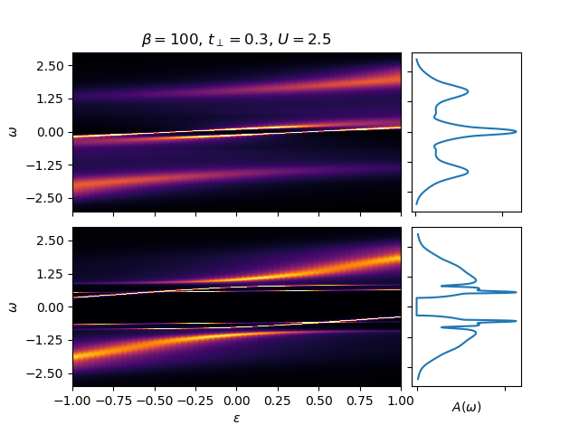 ../_images/sphx_glr_plot_integrated_spectra_001.png