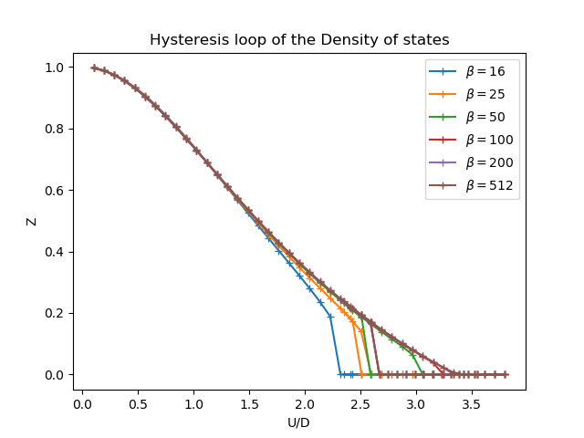 ../../_images/sphx_glr_plot_ipt_coex_001.png