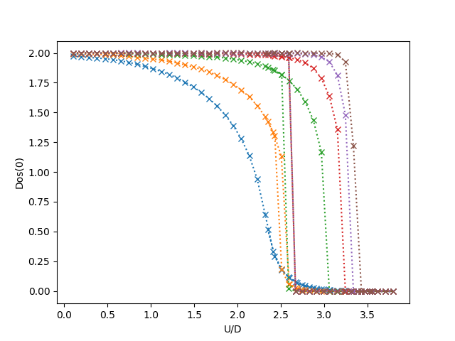 ../../_images/sphx_glr_plot_ipt_coex_002.png