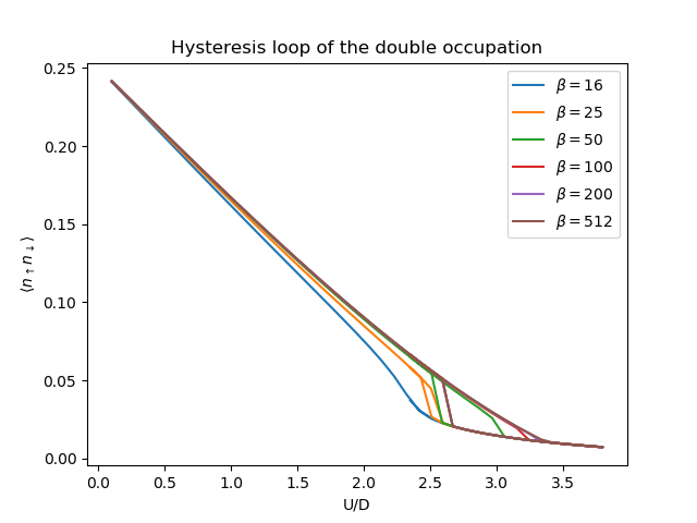 ../../_images/sphx_glr_plot_ipt_coex_003.png