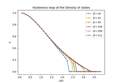 ../_images/sphx_glr_plot_ipt_coex_thumb.png