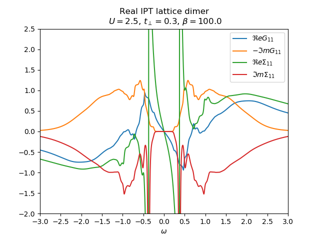 ../_images/sphx_glr_plot_ipt_insulator_010.png