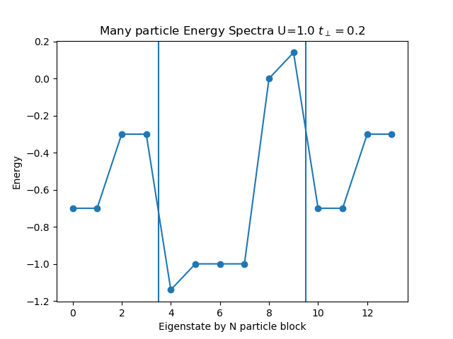 ../_images/sphx_glr_plot_molecule_spectra_001.png