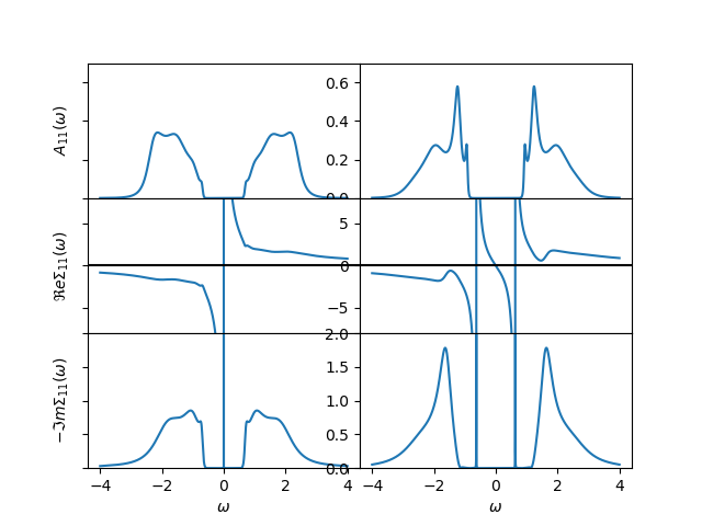 ../_images/sphx_glr_plot_mott_insulator_001.png