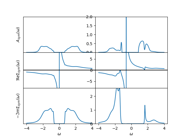 ../_images/sphx_glr_plot_mott_insulator_002.png