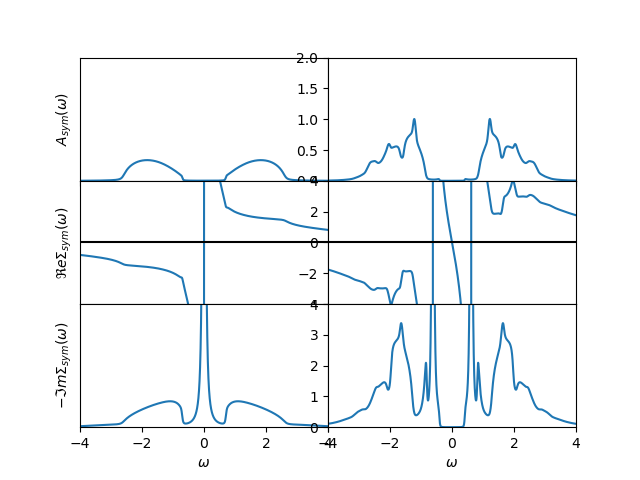 ../_images/sphx_glr_plot_mott_insulator_003.png