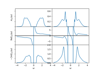 ../_images/sphx_glr_plot_mott_insulator_thumb.png