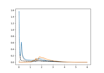 ../_images/sphx_glr_plot_optical_conductivity_bonding_thumb.png