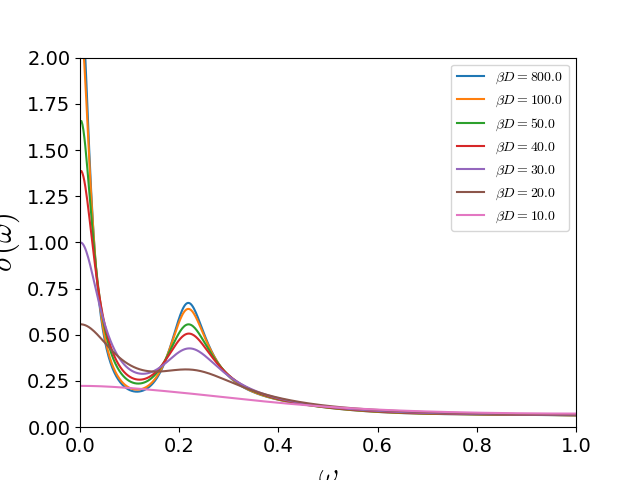 ../_images/sphx_glr_plot_optical_track_on_temp_001.png