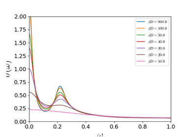 ../_images/sphx_glr_plot_optical_track_on_temp_thumb.png