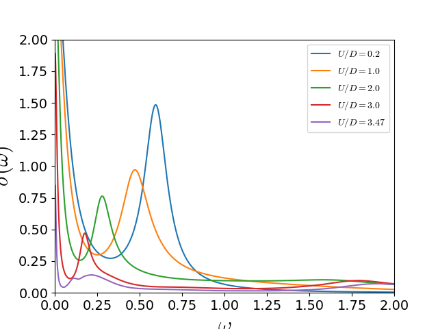 ../_images/sphx_glr_plot_optical_transition_001.png