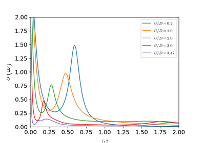 ../_images/sphx_glr_plot_optical_transition_thumb.png