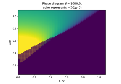 ../_images/sphx_glr_plot_phase_bandwidth_thumb.png