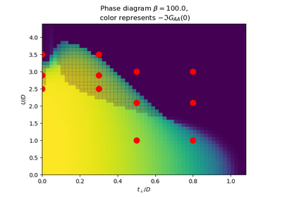 ../_images/sphx_glr_plot_phases_thumb.png