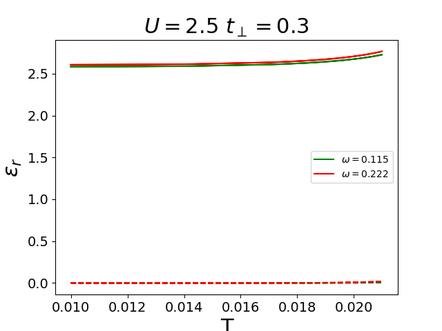 ../_images/sphx_glr_plot_re_T_dos_005.png