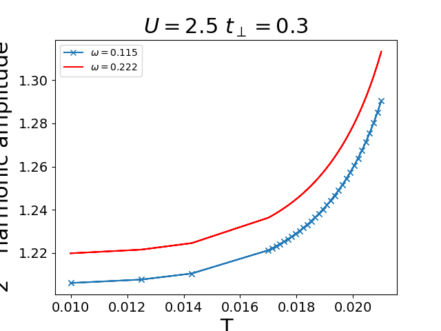 ../_images/sphx_glr_plot_re_T_dos_006.png