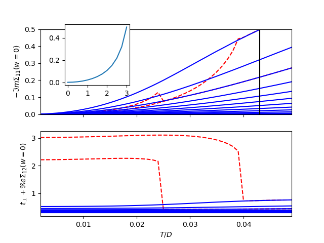 ../_images/sphx_glr_plot_scattering_001.png