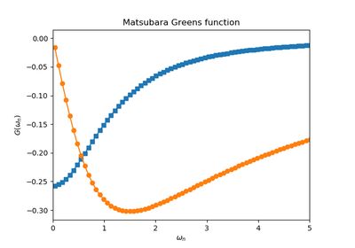 ../_images/sphx_glr_plot_shape_gf_thumb.png