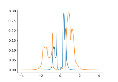 ../_images/sphx_glr_plot_shift_thumb.png