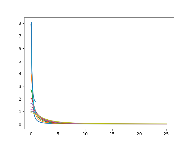 ../_images/sphx_glr_plot_sigma_12_001.png