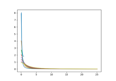 ../_images/sphx_glr_plot_sigma_12_thumb.png