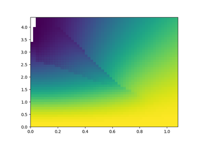 ../_images/sphx_glr_plot_sigma_zero_freq_thumb.png