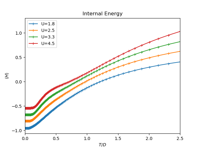 ../_images/sphx_glr_plot_thermodynamics_ins_tp0.8_001.png