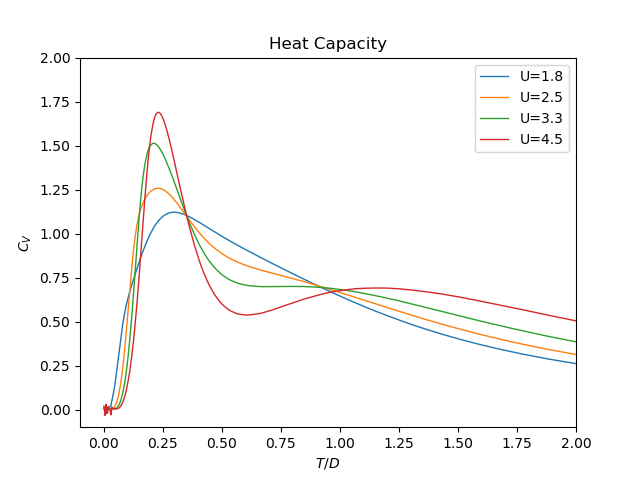 ../_images/sphx_glr_plot_thermodynamics_ins_tp0.8_002.png