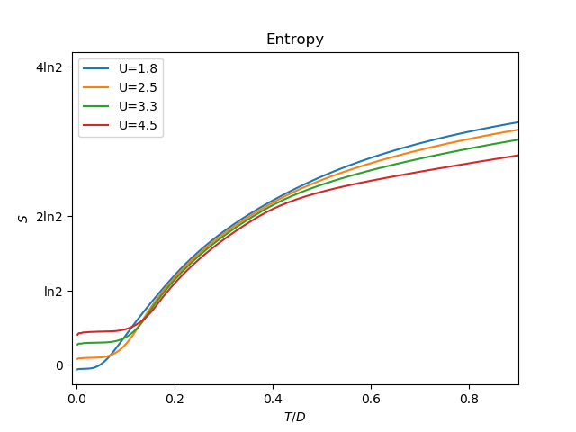 ../_images/sphx_glr_plot_thermodynamics_ins_tp0.8_003.png