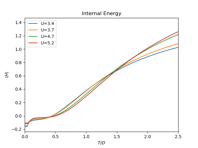 ../_images/sphx_glr_plot_thermodynamics_insulator_001.png