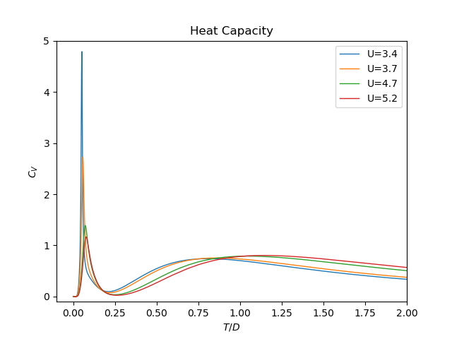 ../_images/sphx_glr_plot_thermodynamics_insulator_002.png