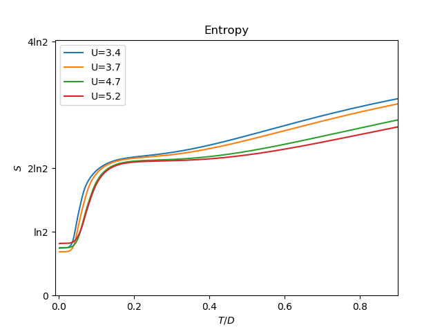 ../_images/sphx_glr_plot_thermodynamics_insulator_003.png