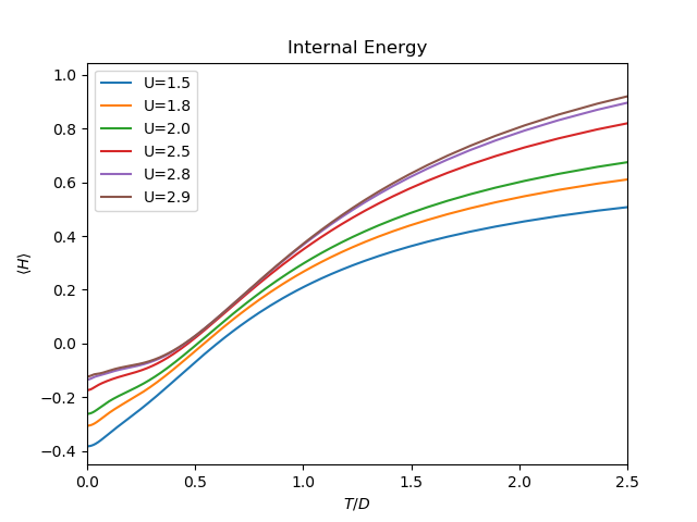 ../_images/sphx_glr_plot_thermodynamics_metal_001.png