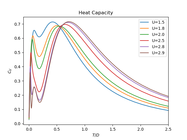 ../_images/sphx_glr_plot_thermodynamics_metal_002.png