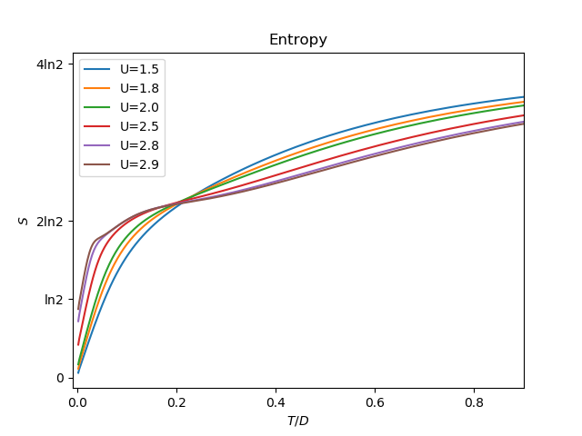 ../_images/sphx_glr_plot_thermodynamics_metal_003.png