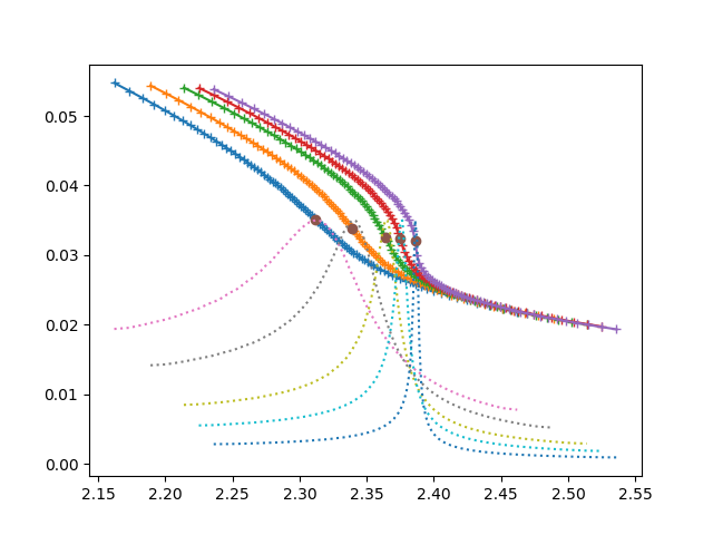 ../../_images/sphx_glr_plot_transition_001.png