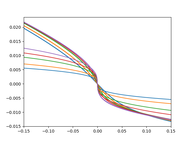 ../../_images/sphx_glr_plot_transition_002.png