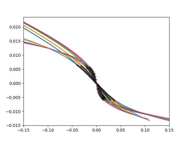 ../../_images/sphx_glr_plot_transition_003.png