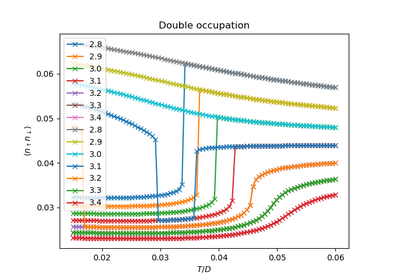 ../_images/sphx_glr_plot_transition_temp_thumb.png