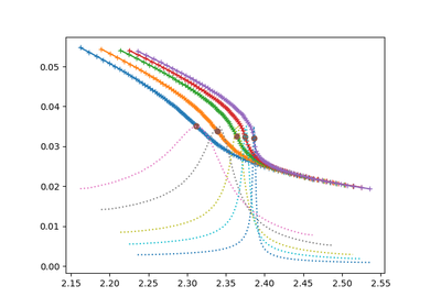 ../_images/sphx_glr_plot_transition_thumb.png